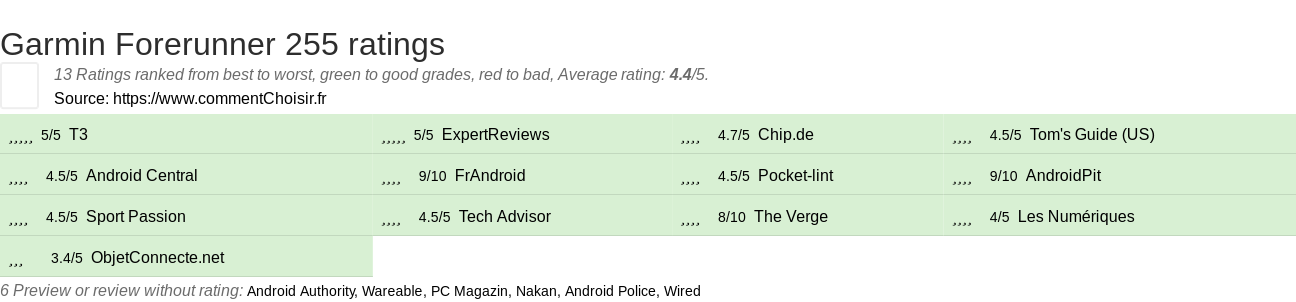 Ratings Garmin Forerunner 255