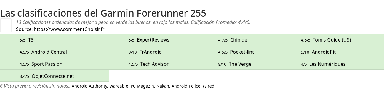 Ratings Garmin Forerunner 255