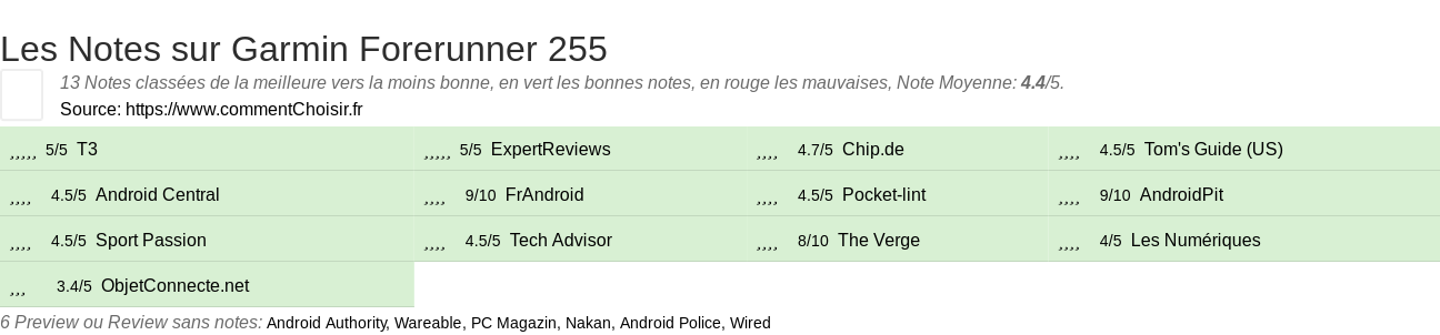 Ratings Garmin Forerunner 255
