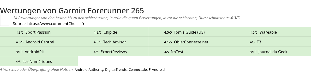 Ratings Garmin Forerunner 265