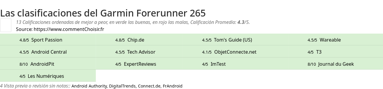 Ratings Garmin Forerunner 265