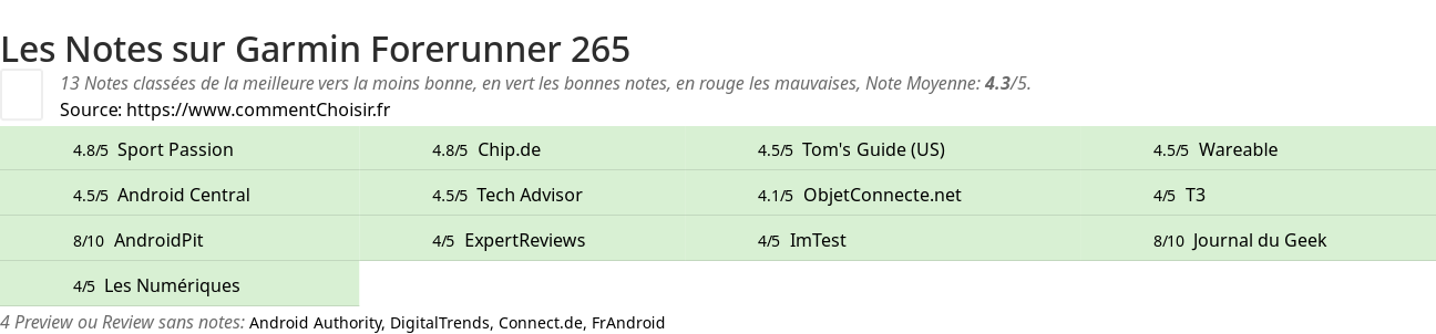 Ratings Garmin Forerunner 265