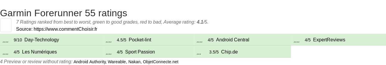 Ratings Garmin Forerunner 55