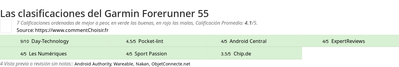 Ratings Garmin Forerunner 55