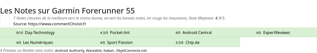 Ratings Garmin Forerunner 55