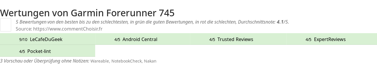 Ratings Garmin Forerunner 745