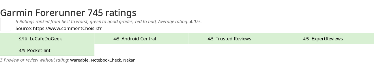 Ratings Garmin Forerunner 745