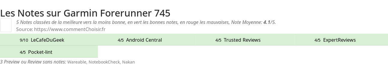 Ratings Garmin Forerunner 745