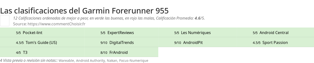 Ratings Garmin Forerunner 955
