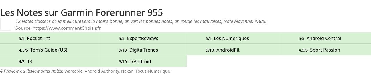 Ratings Garmin Forerunner 955