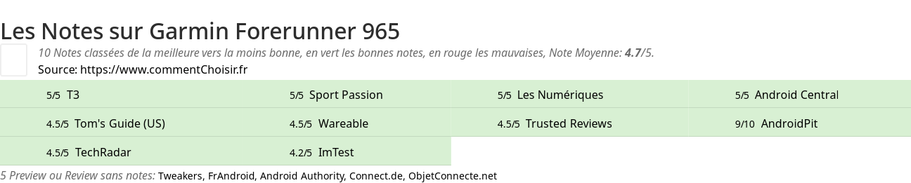 Ratings Garmin Forerunner 965