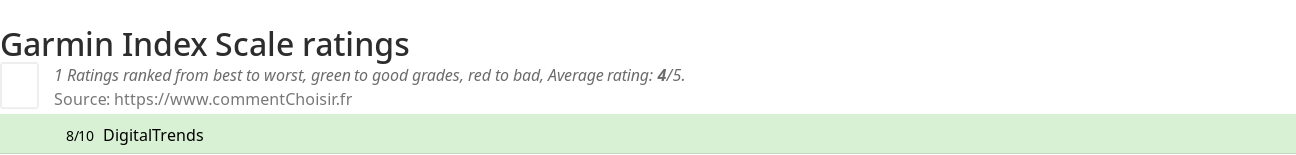 Ratings Garmin Index Scale