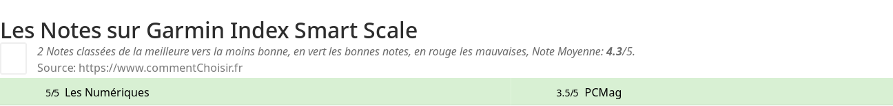 Ratings Garmin Index Smart Scale