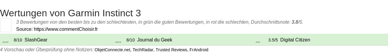 Ratings Garmin Instinct 3