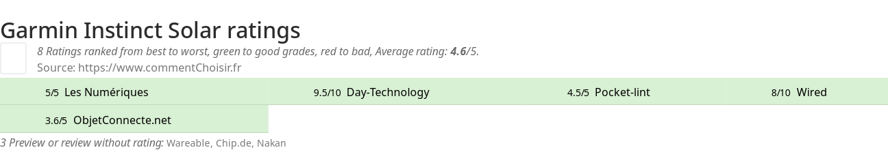 Ratings Garmin Instinct Solar