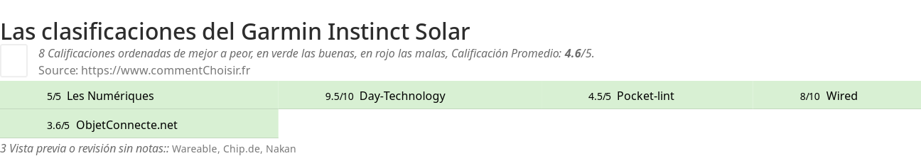 Ratings Garmin Instinct Solar