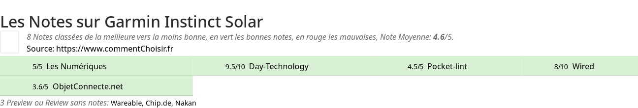 Ratings Garmin Instinct Solar