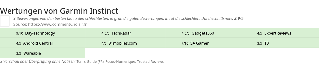 Ratings Garmin Instinct