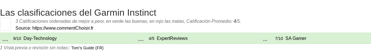 Ratings Garmin Instinct