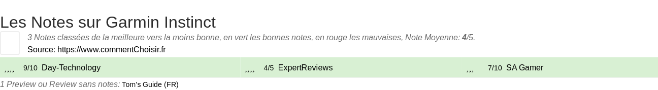 Ratings Garmin Instinct