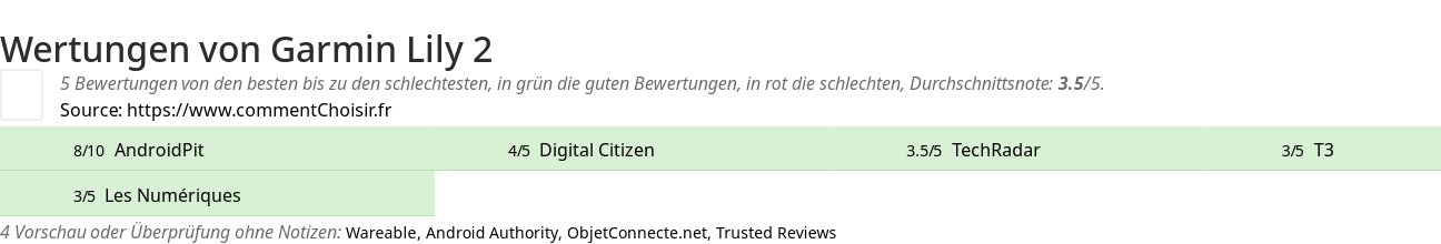 Ratings Garmin Lily 2