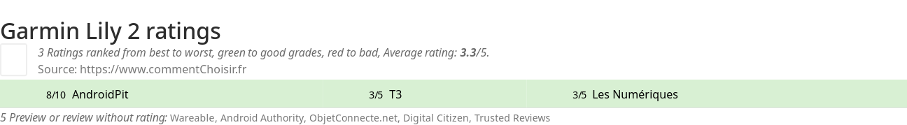 Ratings Garmin Lily 2