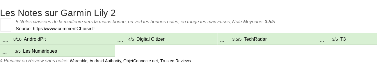 Ratings Garmin Lily 2