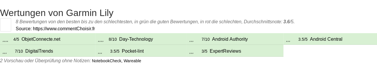 Ratings Garmin Lily