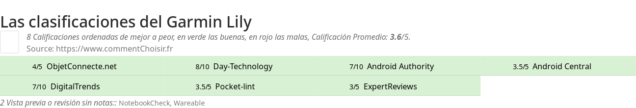 Ratings Garmin Lily