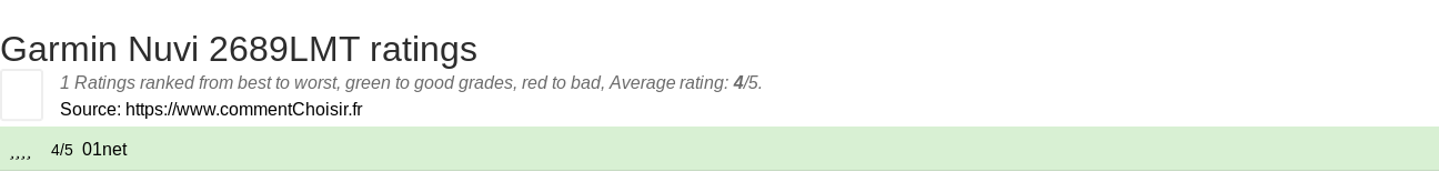 Ratings Garmin Nuvi 2689LMT