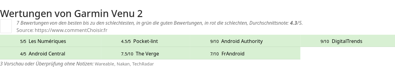 Ratings Garmin Venu 2