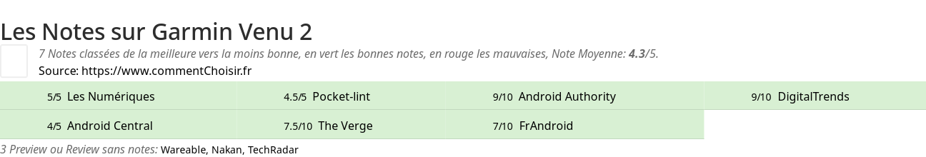Ratings Garmin Venu 2