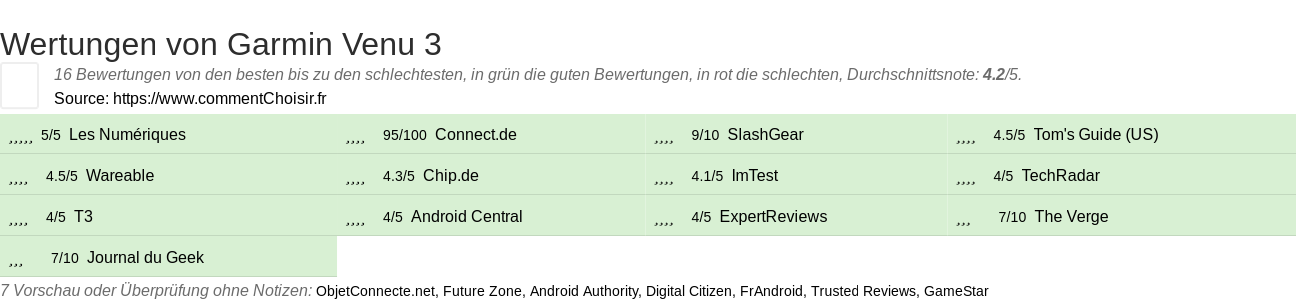 Ratings Garmin Venu 3