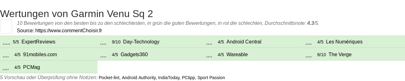 Ratings Garmin Venu Sq 2