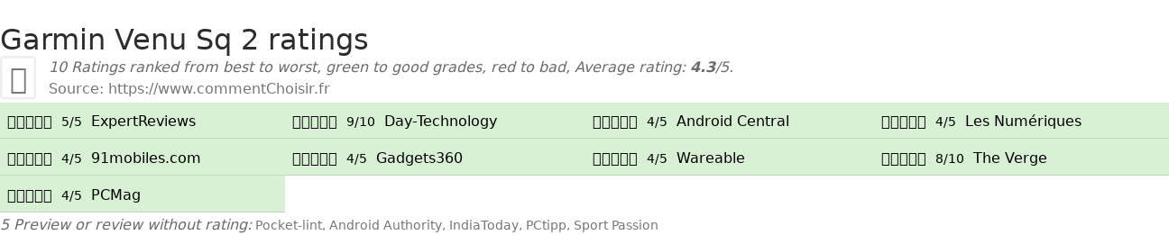 Ratings Garmin Venu Sq 2