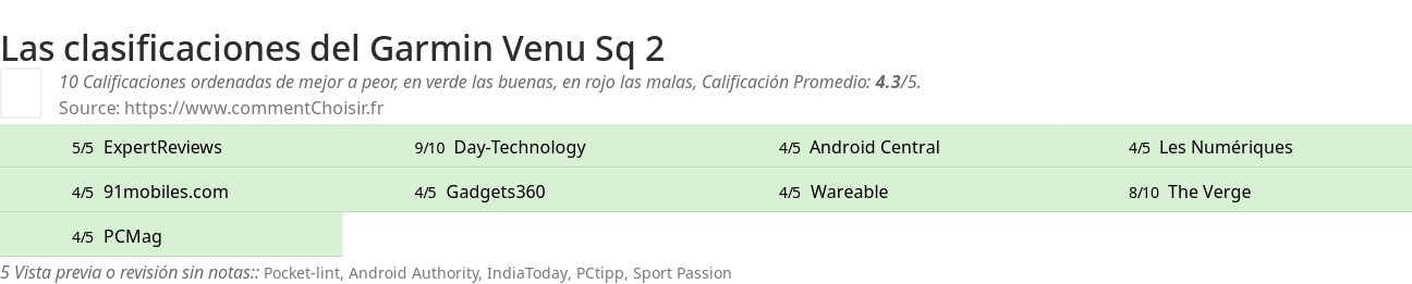 Ratings Garmin Venu Sq 2