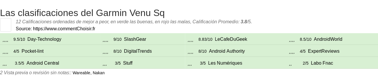 Ratings Garmin Venu Sq