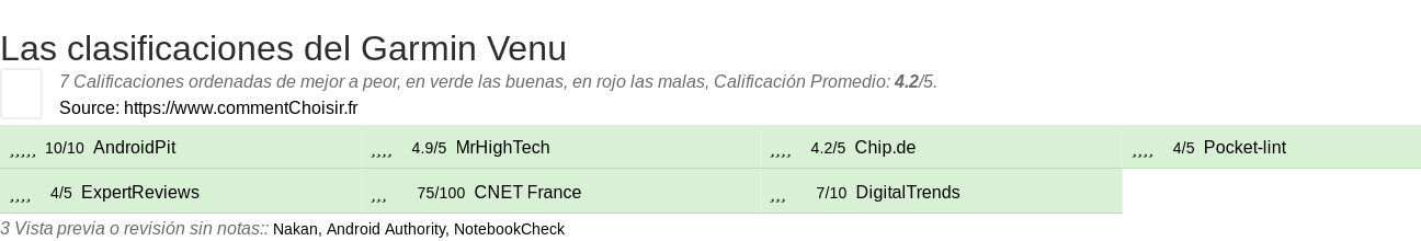 Ratings Garmin Venu