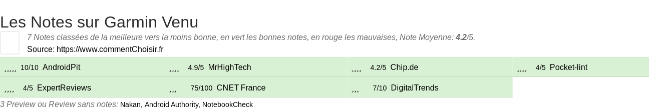 Ratings Garmin Venu