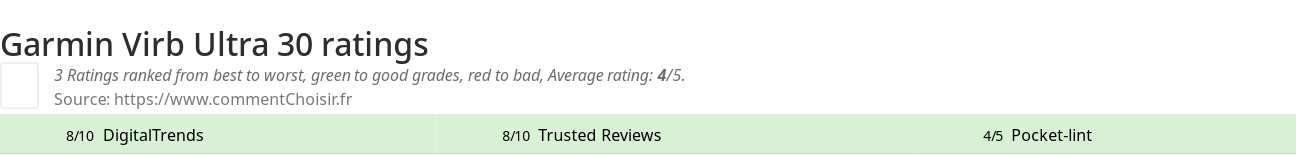 Ratings Garmin Virb Ultra 30