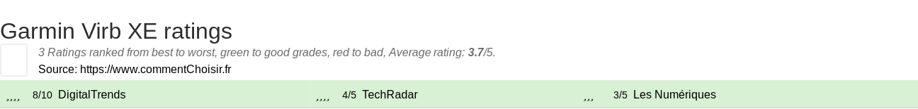 Ratings Garmin Virb XE