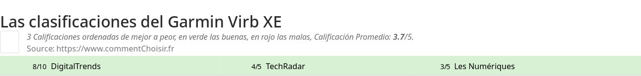 Ratings Garmin Virb XE