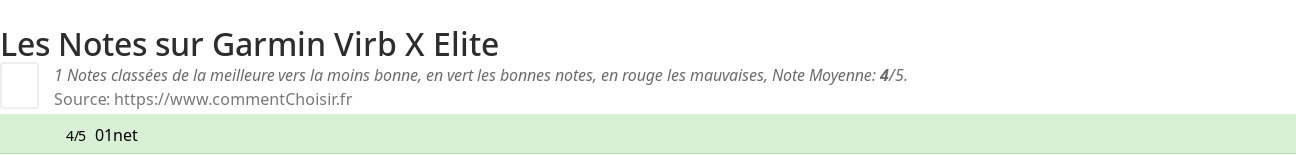 Ratings Garmin Virb X Elite