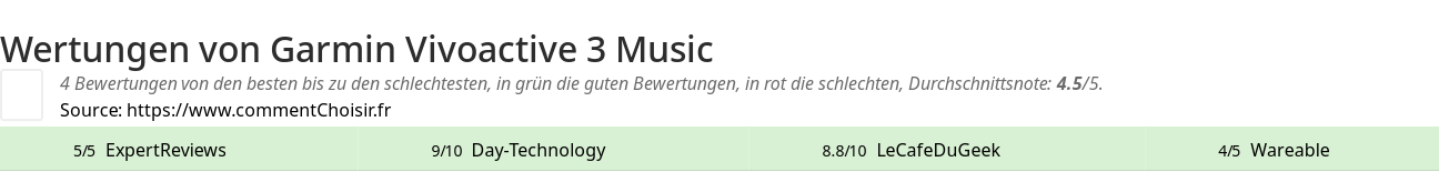Ratings Garmin Vivoactive 3 Music
