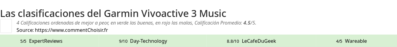 Ratings Garmin Vivoactive 3 Music
