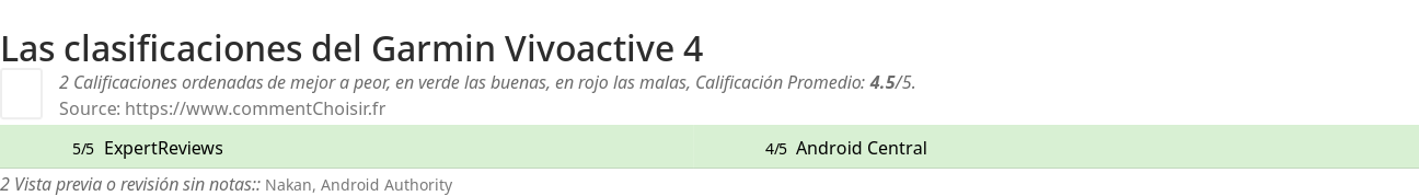 Ratings Garmin Vivoactive 4