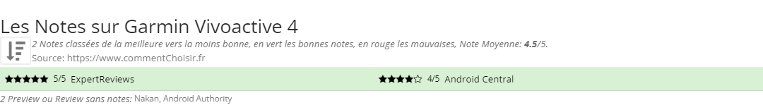 Ratings Garmin Vivoactive 4