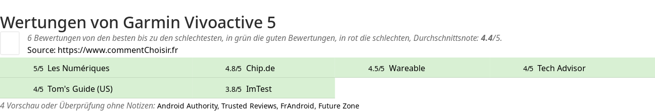 Ratings Garmin Vivoactive 5