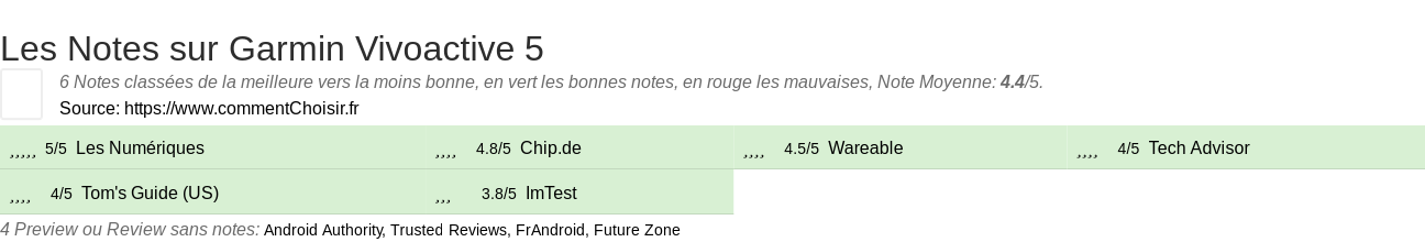 Ratings Garmin Vivoactive 5