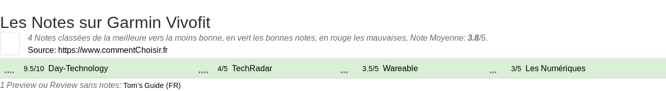 Ratings Garmin Vivofit